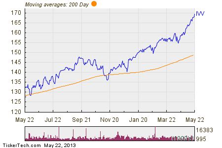 holdings chanel|etfs with orcl holdings channel.